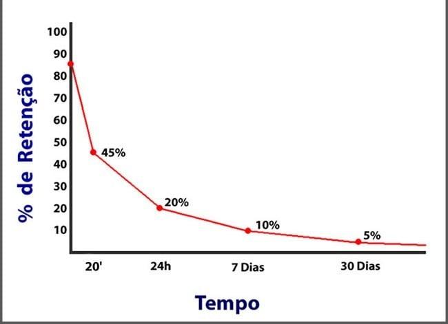Anki có thể giúp bạn ghi nhớ tiếng Nhật và những thứ khác như thế nào