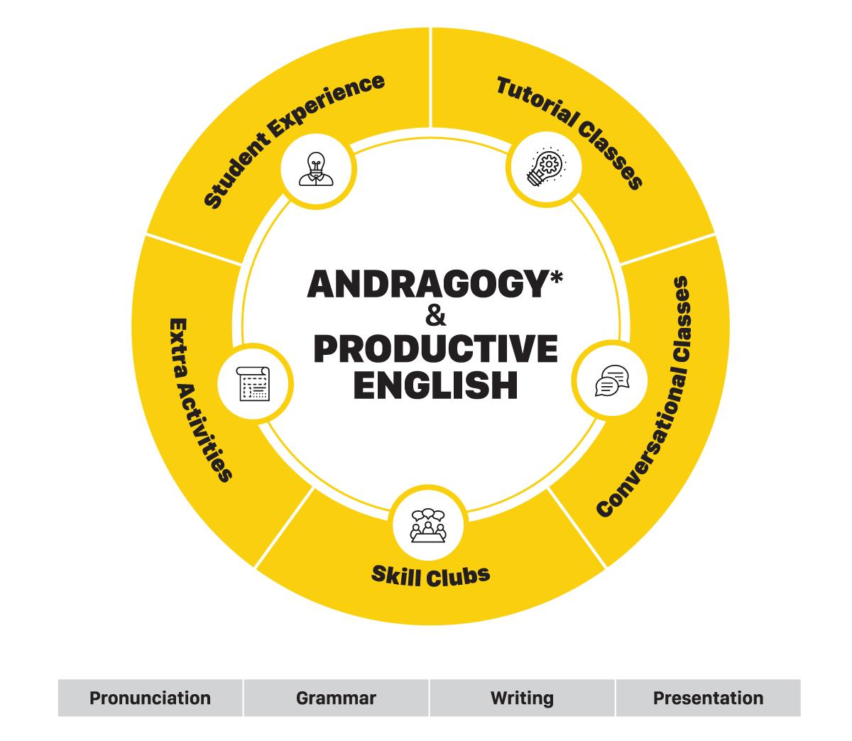 tiếng anh cho người lớn tuổi