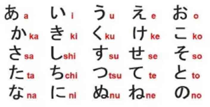 Tổng quan về thuật ngữ