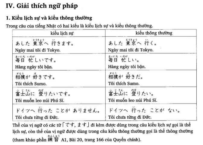 Ngữ pháp tiếng Nhật bài 20 trong giáo trình Minna no Nihongo với chủ điểm ngữ pháp là Cách nói kiểu lịch sự và cách nói kiểu thông thường của người Nhật.
