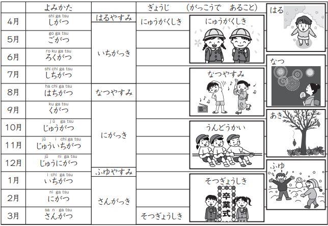 Tháng trong tiếng Nhật