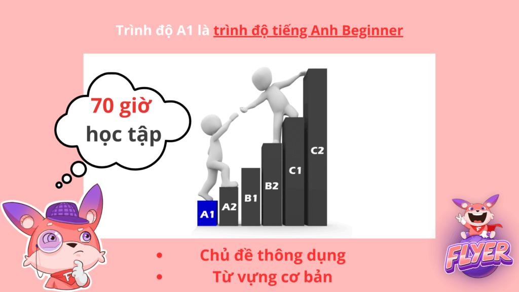 Từ vựng tiếng Anh trình độ A1