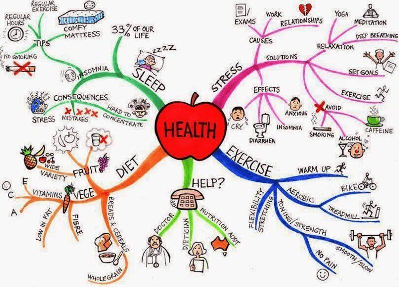 Chọn chủ đề giao tiếp để luyện tập