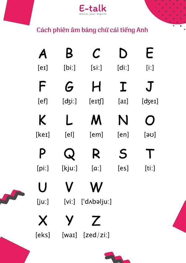 cách phiên âm bảng chữ cái tiếng anh
