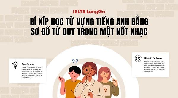 Phương pháp học từ vựng Tiếng Anh bằng sơ đồ tư duy