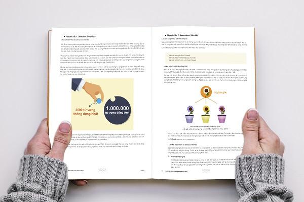 học từ vựng tiếng anh