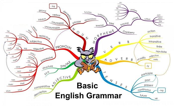 3 Cách nhớ lâu ngữ pháp tiếng Anh mà người học giỏi thường áp dụng 1