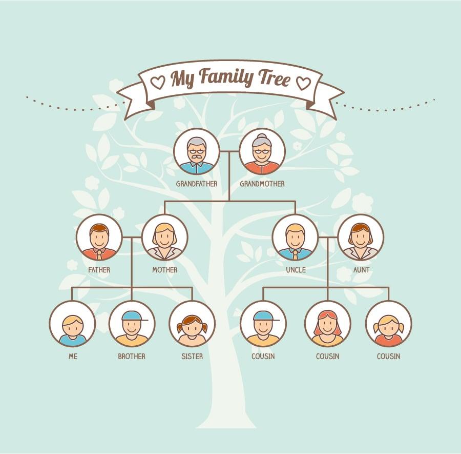 Family-Tree