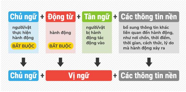 so-do-thanh-lap-cau-truc-cau-trong-tieng-anh