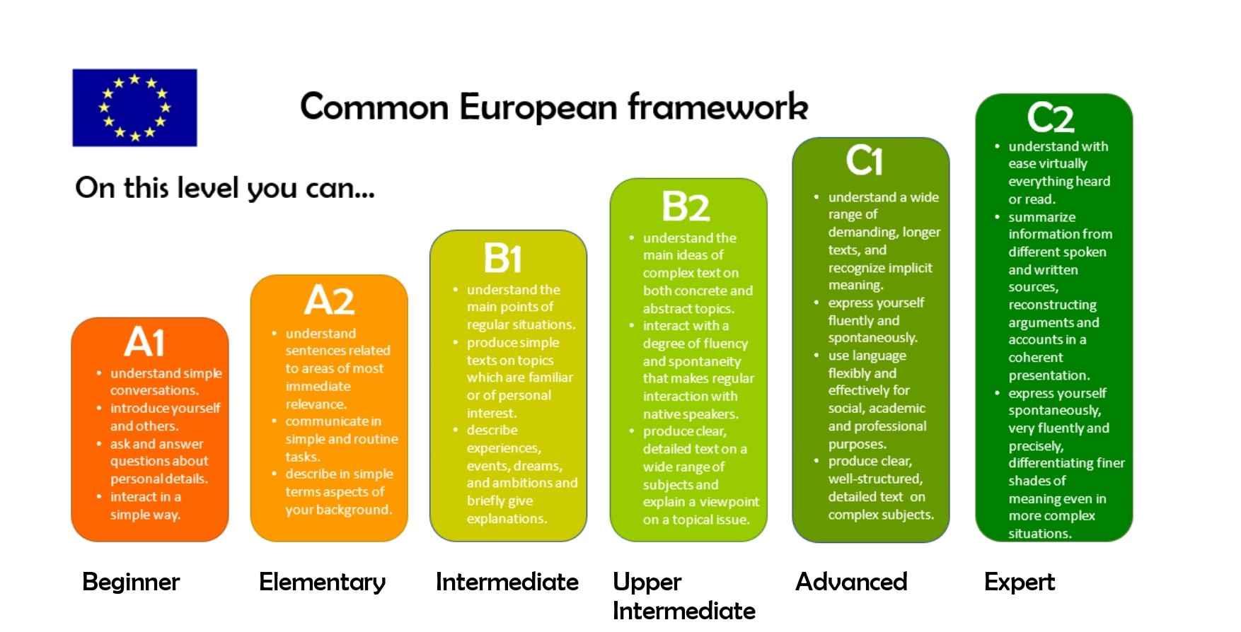 từ vựng tiếng Anh B2