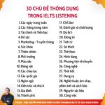 1200 TỪ VỰNG IELTS LISTENING THÔNG DỤNG NHẤT