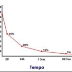 Anki có thể giúp bạn ghi nhớ tiếng Nhật và những thứ khác như thế nào