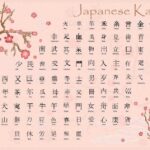 Bảng chữ cái Kanji tiếng Nhật