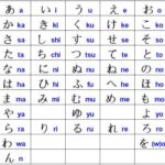 Bảng chữ cái tiếng Nhật đầy đủ dành cho người mới bắt đầu từ con số 0