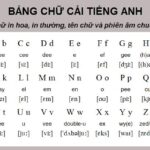 Cách phát âm bảng chữ cái tiếng Anh