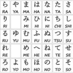Phân biệt bảng chữ cứng và chữ mềm tiếng Nhật
