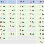 Bảng chữ Hiragana đầy đủ và TOÀN BỘ thông tin bạn cần biết!