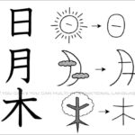 214 Bộ thủ Kanji Tiếng Nhật – Học Kanji Trong Tầm Tay