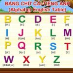 Bảng chữ cái tiếng Anh phát âm và audio đầy đủ