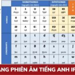 Cách đọc bảng phiên âm tiếng Anh IPA đơn giản và chuẩn nhất