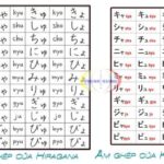 Có bao nhiêu âm ghép trong tiếng Nhật? - Học tiếng Nhật
