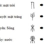 Cách học Kanji theo bộ | Bí kíp học hiệu quả