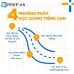 4 phương pháp học idioms thông dụng trong tiếng Anh hiệu quả