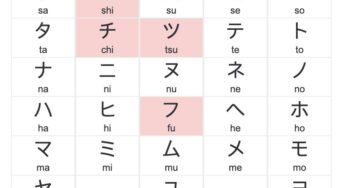 9 phương pháp học tiếng Nhật Kanji dễ nhớ nhất