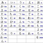 Hướng dẫn viết Bảng chữ cái Hiragana chi tiết
