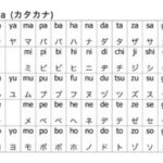 Học Bảng Chữ Cái Katakana: Cách Đọc Và Viết Katakana