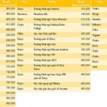 Du học Nhật Bản cần bao nhiêu tiền và chi phí gì?