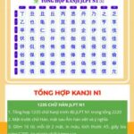Bộ Sách Luyện Thi N1 Hiệu Quả – 7 Cuốn (5 Kỹ Năng Và Đề Thi Mẫu)
