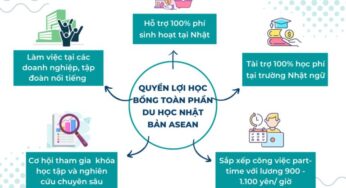 Học bổng du học Nhật Bản toàn phần ASEAN – TNG Việt Nam