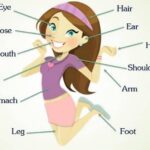 Phương pháp rèn luyện phản xạ tiếng Anh