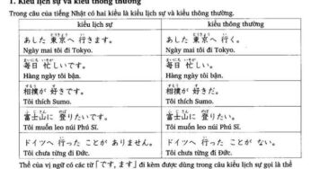 Ngữ pháp tiếng Nhật bài 20 trong giáo trình Minna no Nihongo