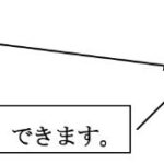 Ngữ pháp Minna no Nihongo – Bài 27