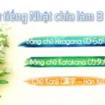 60 cấu trúc Ngữ pháp tiếng Nhật N5 (Phần 1)