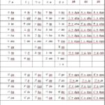 Tiếng Nhật cho người mới bắt đầu: 4 cách học thuộc Hiragana và Katakana siêu nhanh