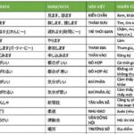 [Download] Tổng hợp từ vựng tiếng Nhật N4
