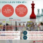 Đánh giá Top 10 công ty xuất khẩu lao động Nhật Bản tại Hà Nội