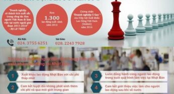 Đánh giá Top 10 công ty xuất khẩu lao động Nhật Bản tại Hà Nội