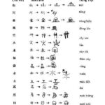 Tự học tiếng Nhật cho người mới bắt đầu PDF – Download Free