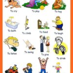Học từ vựng tiếng anh qua hình ảnh với hai chủ đề thông dụng nhất