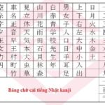 Các loại chữ viết tiếng Nhật