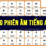 Học tiếng Anh giao tiếp cơ bản: Bài giảng online và 99 mẫu câu thông dụng