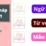 Ngữ pháp và bài tập tiếng Anh lớp 1 đầy đủ nhất