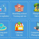 500+ TỪ VỰNG TIẾNG ANH LỚP 6 THEO UNIT (KÈM BÀI TẬP)