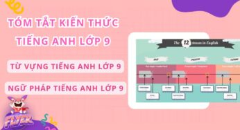 Bài tập tiếng Anh lớp 9 chi tiết theo từng chủ điểm giúp bạn ôn tập từ vựng và ngữ pháp hiệu quả