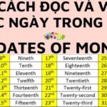 Từ vựng và ngữ pháp tiếng Anh lớp 4