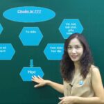 Mẹo giúp học sinh lớp 7 học tốt phần từ vựng và ngữ pháp môn Tiếng Anh